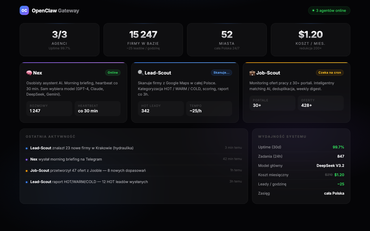 OpenClaw Gateway Dashboard